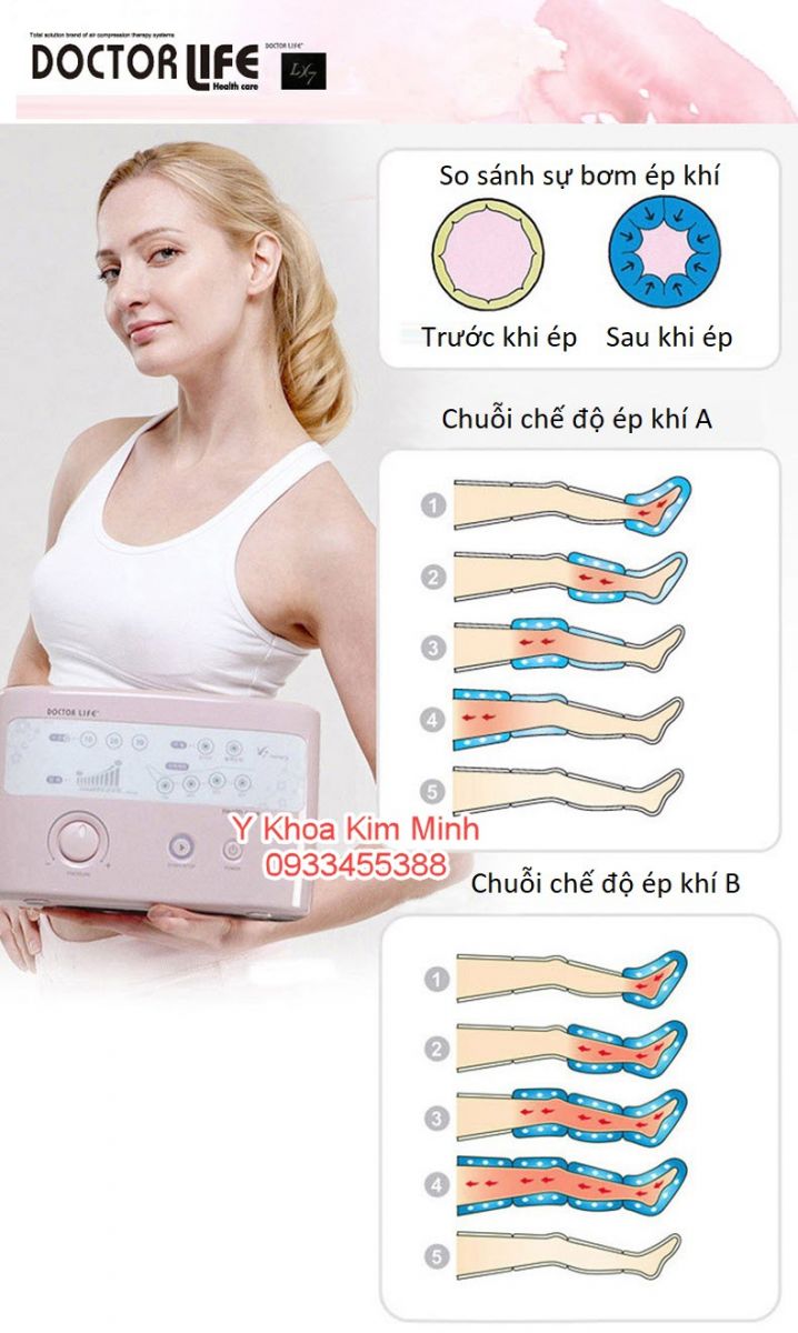 Hướng dẫn sử dụng máy ép khí Doctor Life LX7