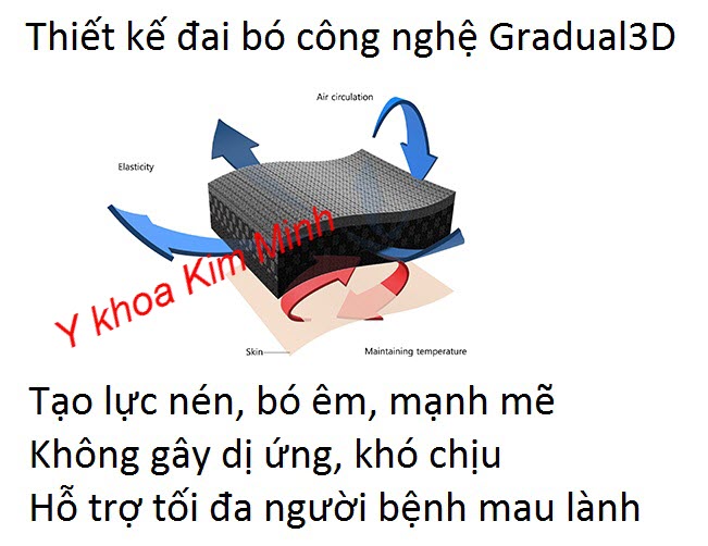 Tính năng ưu việt của đai bó gót chân Hàn Quốc Dr-A090 của hãng Dr.Med