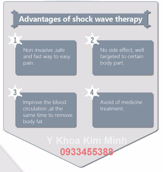 Tính năng trị liệu sóng xung kích - Y Khoa Kim Minh Tinh nang dieu tri cua may tri lieu phat song xung kich Shock Wave - Y khoa Kim Minh