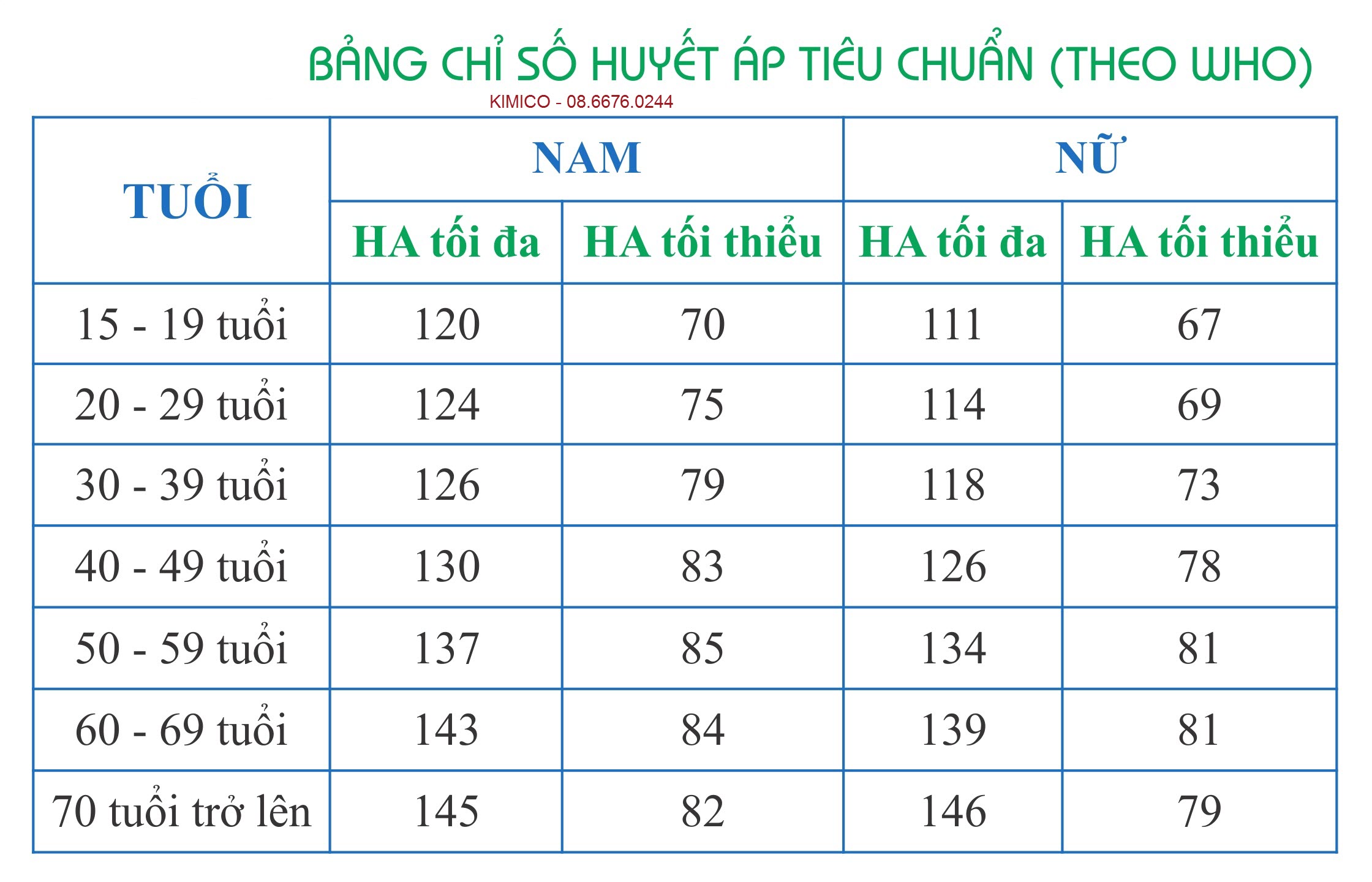 May do huyet ap kiem tra huyet ap 