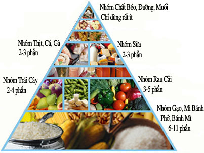 dinh dưỡng của ngườ bệnh suy thận