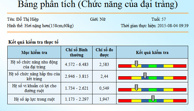 Bệnh men gan cao, u xơ gan, xơ găn cổ chướng li&ecirc;n quan đến đại tr&agrave;ng đo m&aacute;y kiểm tra sức khỏe Kim Minh