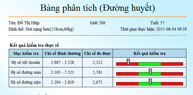 Bệnh tiểu đường g&acirc;y ra do đ&acirc;u đo bằng m&aacute;y kiểm tra sức khỏe Kim Minh
