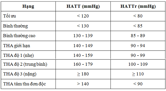 Cao huyết &aacute;p dễ g&acirc;y nguy hiểm đến t&iacute;nh mạng