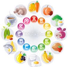 C&aacute;ch sử dụng vitamin đ&uacute;ng c&aacute;ch