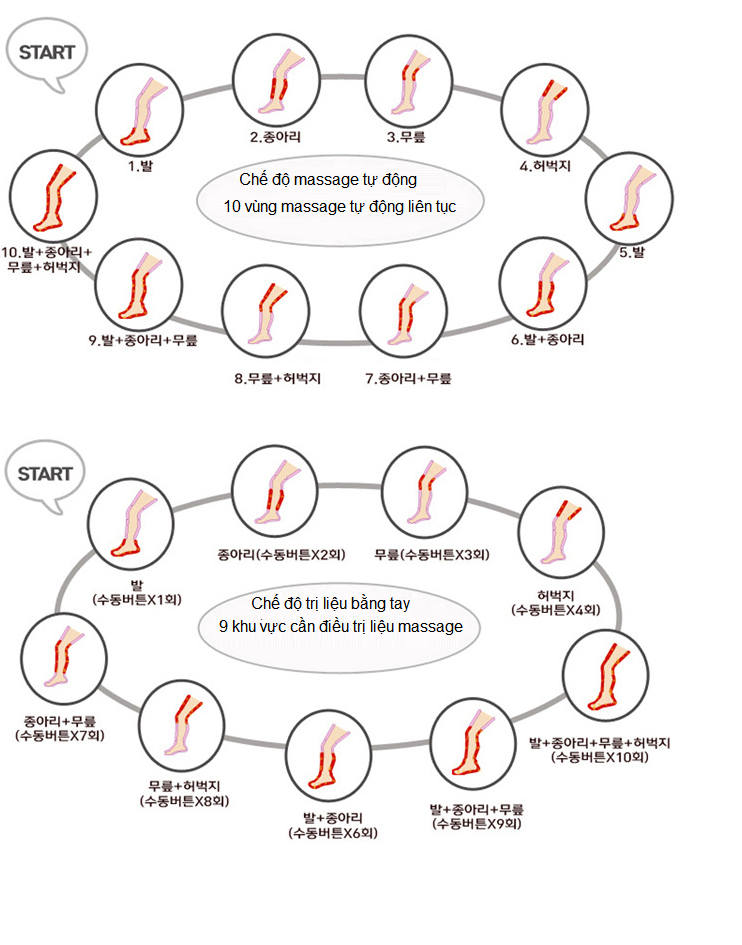 May dieu tri benh suy gian tinh mach Gapo-900 Y Khoa Kim Minh