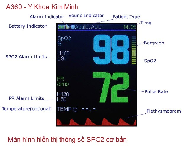 Máy theo dõi hồng huyết cầu SPO2 A360