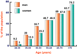 huyet ap, may do huyet ap