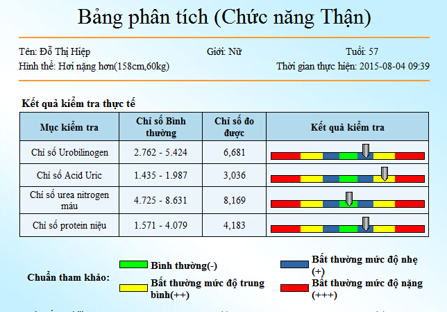Kiểm tra chức năng thận bằng m&aacute;y kiểm tra đo sức khỏe mini Kim Minh