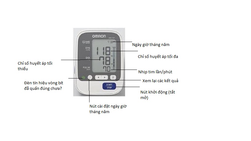 May do huyet ap bap tay Omron Hem-7130