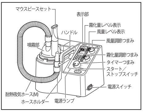 M&aacute;y x&ocirc;ng kh&iacute; dung cho ph&ograve;ng kh&aacute;m Comfort 200 KU-400