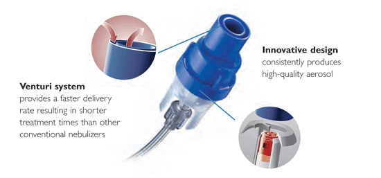 M&aacute;y phun kh&iacute; dung h&uacute;t dịch mũi em b&eacute; Philip