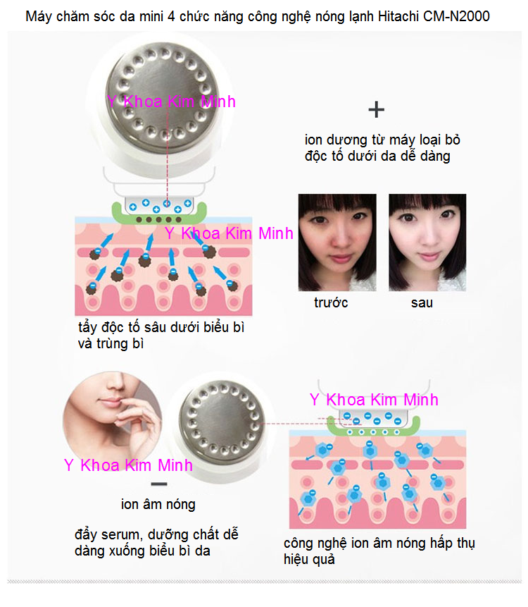 May cham soc da mini Hitachi 4 chức năng Y Khoa Kim Minh