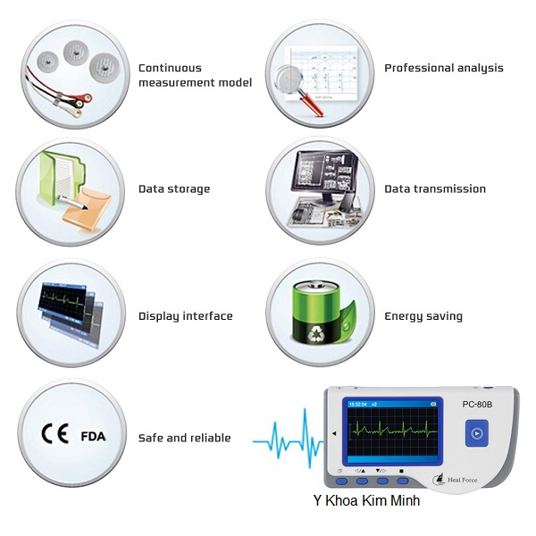 Thiet bi theo doi tinh trang huyet ap tim mach ca nhan Kim Minh