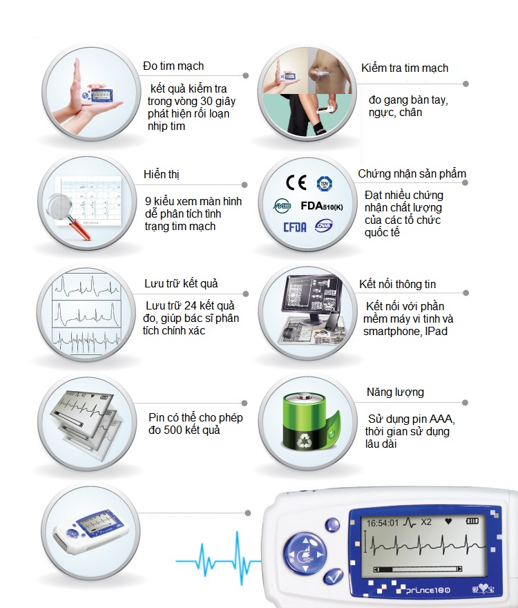 May do tim mach mini Prince-180A Y Khoa Kim Minh
