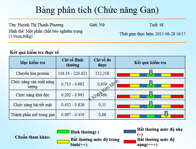 Máy đo sức khỏe tổng quát mini Quantum Y Khoa Kim Minh