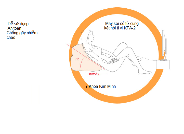 may kiem tra co tu cung ket noi tivi KFA-2 Y Khoa Kim Minh