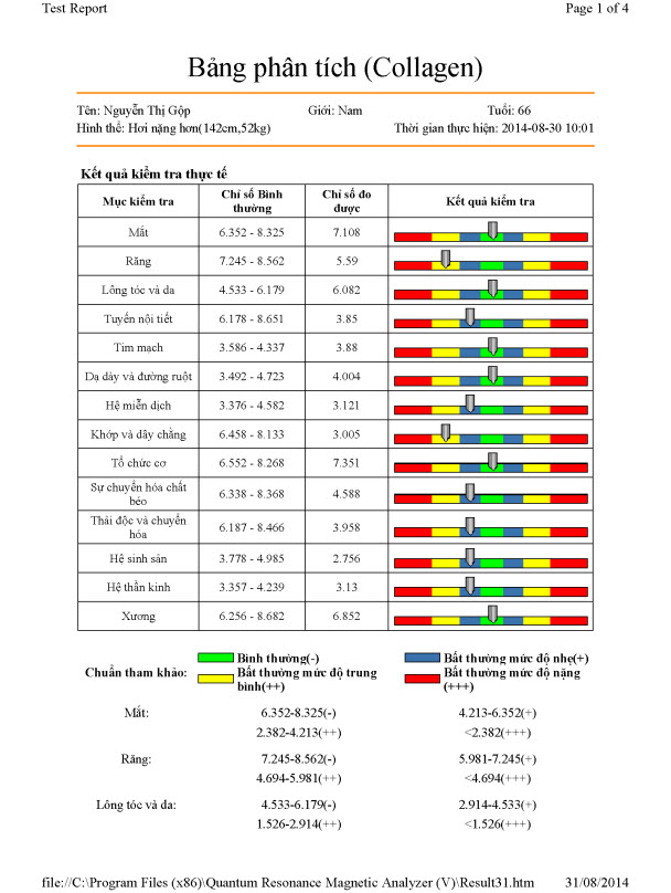 May phan tich chi so sinh hoc co the KG-01