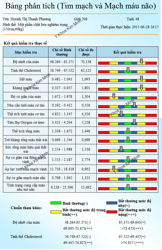 Máy kiểm tra sức khỏe Quantum Y Khoa Kim Minh