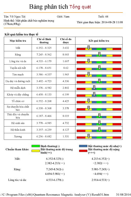 M&aacute;y ph&acirc;n t&iacute;ch đường huyết trong m&aacute;u KG-01