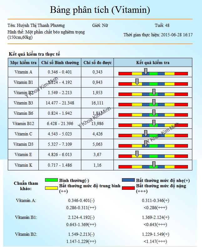 Ban may kiem tra suc khoe tieng viet Y Khoa Kim Minh