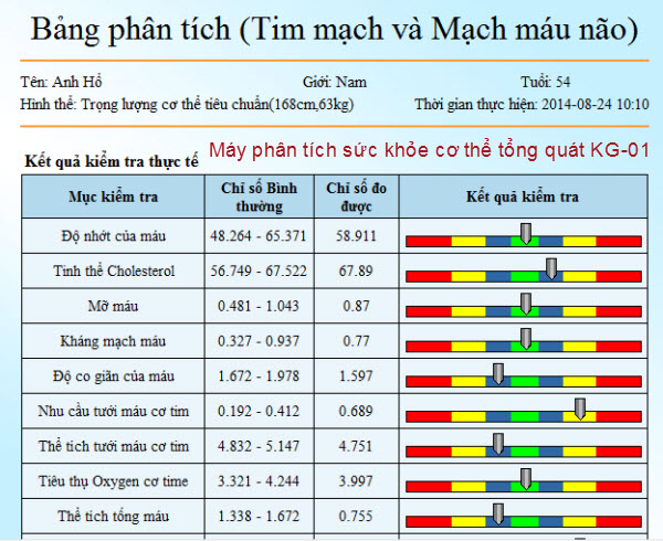Máy phân tích tổng quát sức khỏe cơ thể KG-01